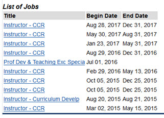 List of Jobs